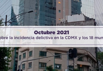 Mexico City registers 19 thousand 379 less victims of high impact crimes 